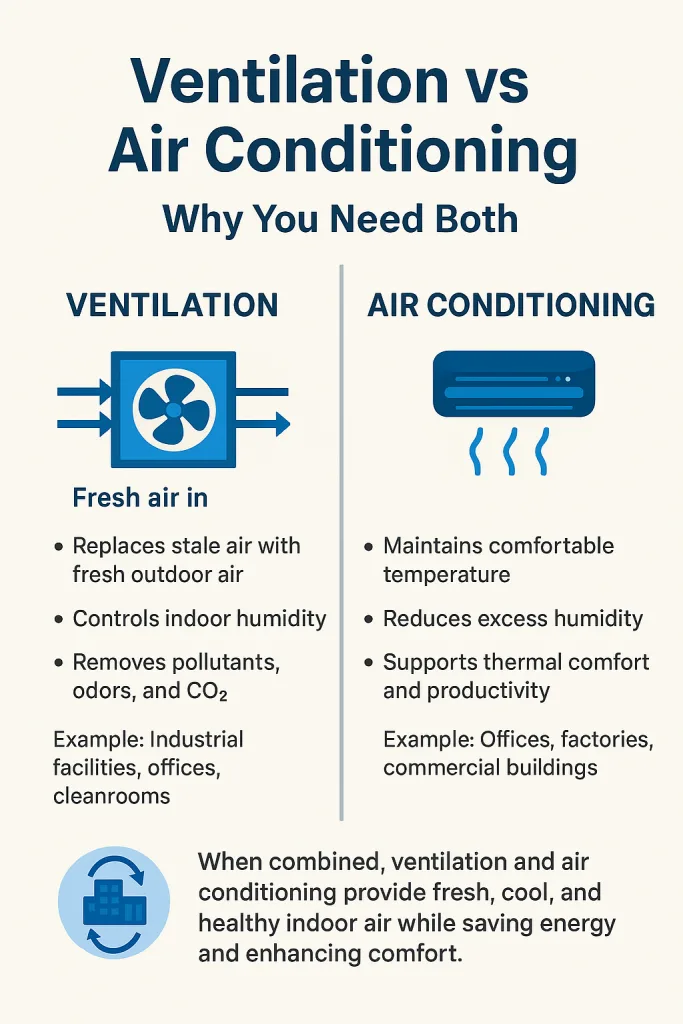 comparing Ventilation and Air Conditioning